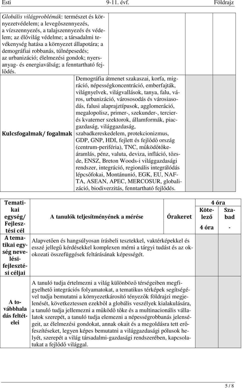 Demográfia átmenet szakaszai, korfa, migráció, népességkoncentráció, emberfajták, világnyelvek, világvallások, tanya, falu, város, urbanizáció, várososodás és városiasodás, falusi alaprajztípusok,