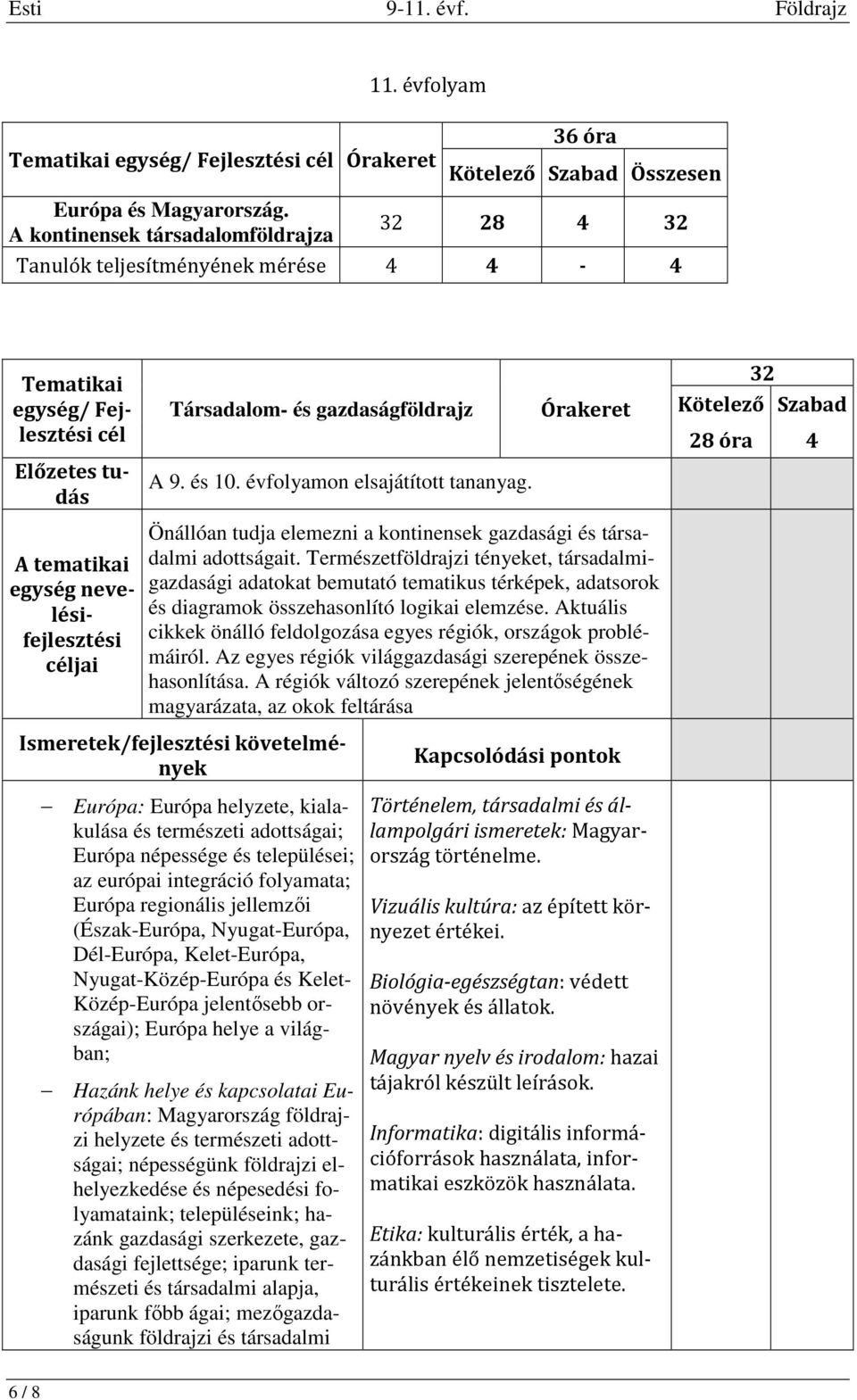 évfolyamon elsajátított tananyag. Önállóan tudja elemezni a kontinensek gazdasági és társadalmi adottságait.