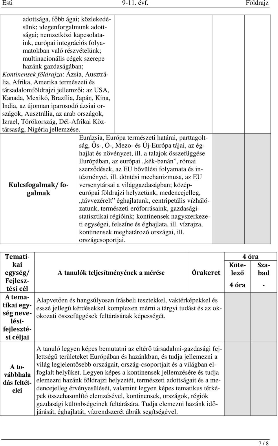 Ausztrália, az arab országok, Izrael, Törökország, Dél-Afrikai Köztársaság, Nigéria jellemzése.