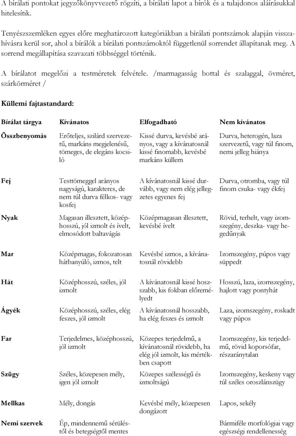 A sorrend megállapítása szavazati többséggel történik. A bírálatot megelőzi a testméretek felvétele.