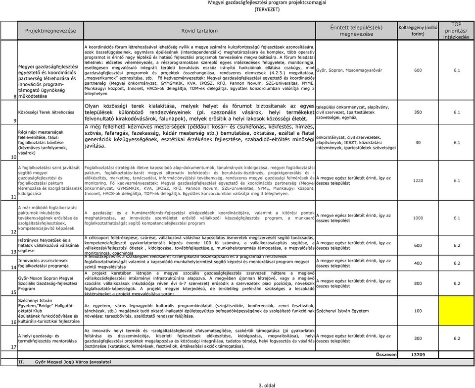 épülésének (interdependenciáik) meghatározására és komplex, több operatív programot is érintő nagy léptékű és hatású fejlesztési programok tervezésére megvalósítására.