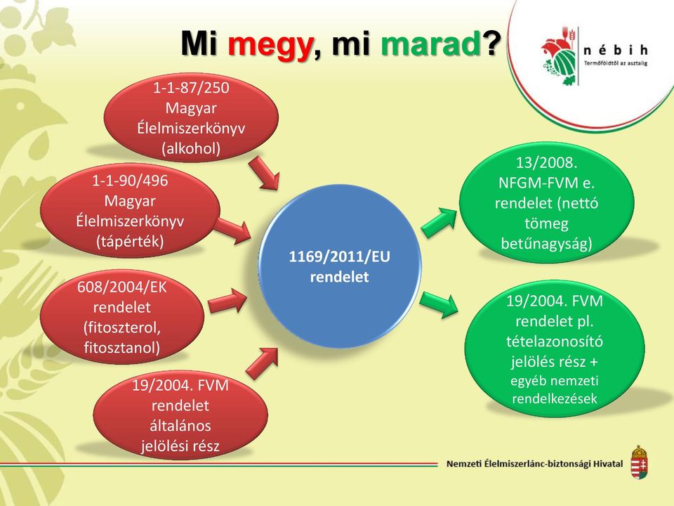 fitosztanol) 1-1-87/250 Magyar Élelmiszerkönyv (alkohol) 19/2004.