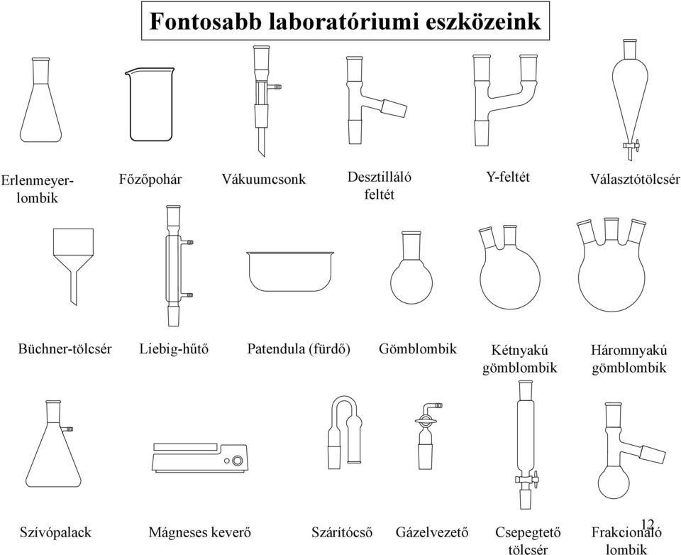 Patendula (fürdő) Gömblombik Kétnyakú gömblombik Háromnyakú gömblombik