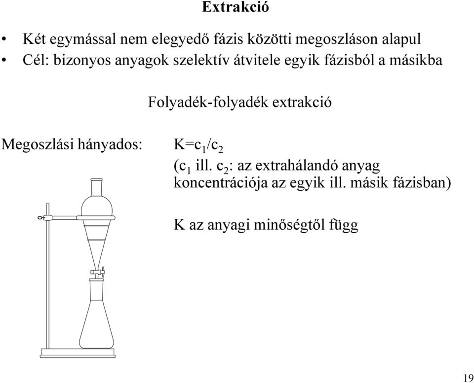 Folyadék-folyadék extrakció Megoszlási hányados: K=c 1 /c 2 (c 1 ill.