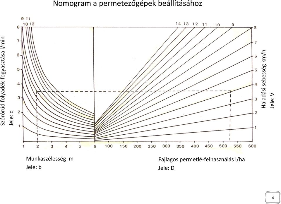 permetezőgépek beállításához Munkaszélesség m