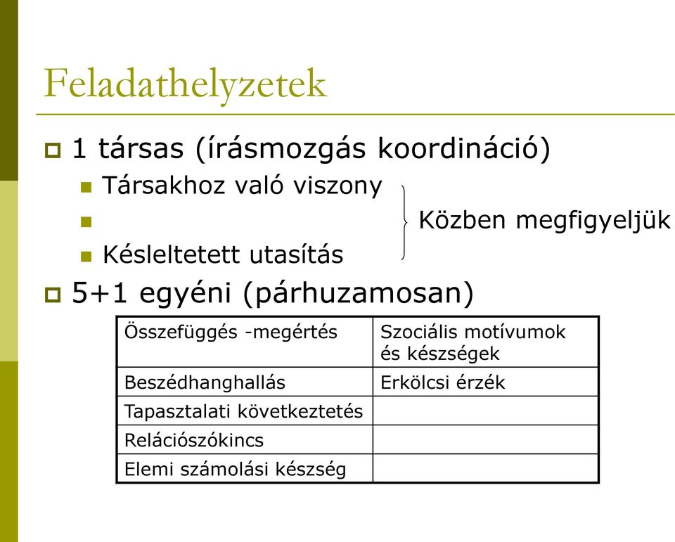 Összefüggés -megértés Beszédhanghallás Tapasztalati következtetés