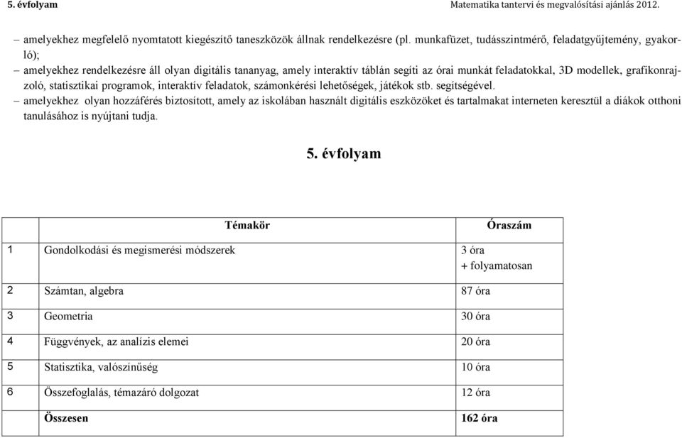 grafikonrajzoló, statisztikai programok, interaktív feladatok, számonkérési lehetőségek, játékok stb. segítségével.