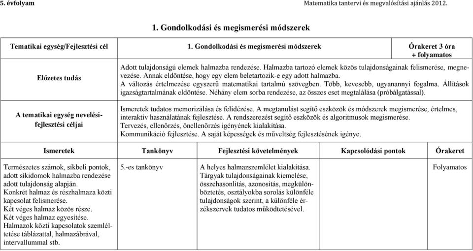 Annak eldöntése, hogy egy elem beletartozik-e egy adott halmazba. A változás értelmezése egyszerű matematikai tartalmú szövegben. Több, kevesebb, ugyanannyi fogalma.