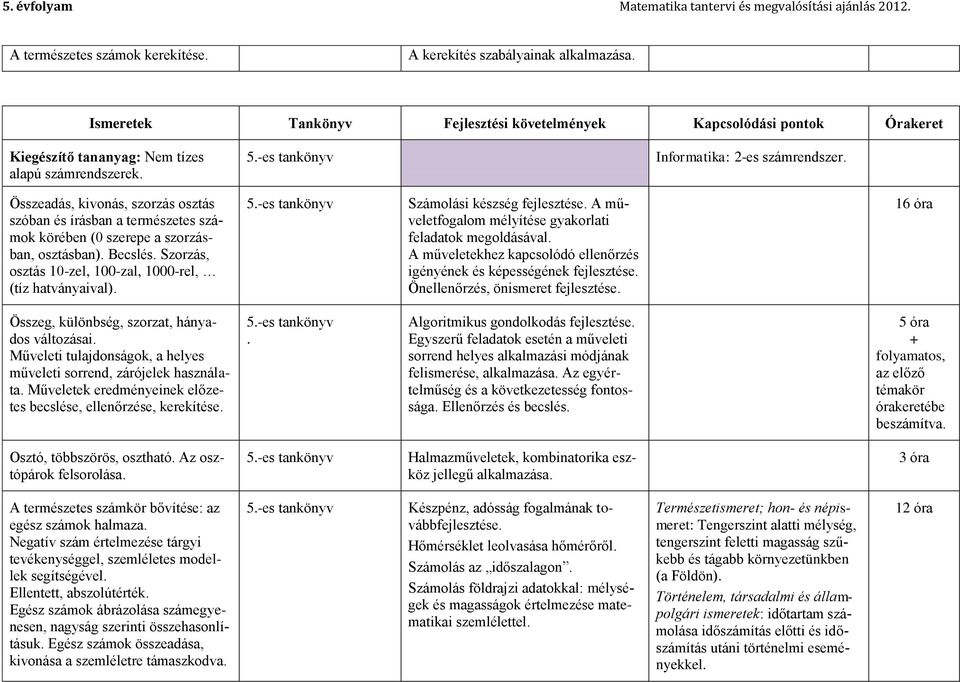 Szorzás, osztás 10-zel, 100-zal, 1000-rel, (tíz hatványaival). 5.-es tankönyv Számolási készség fejlesztése. A műveletfogalom mélyítése gyakorlati feladatok megoldásával.