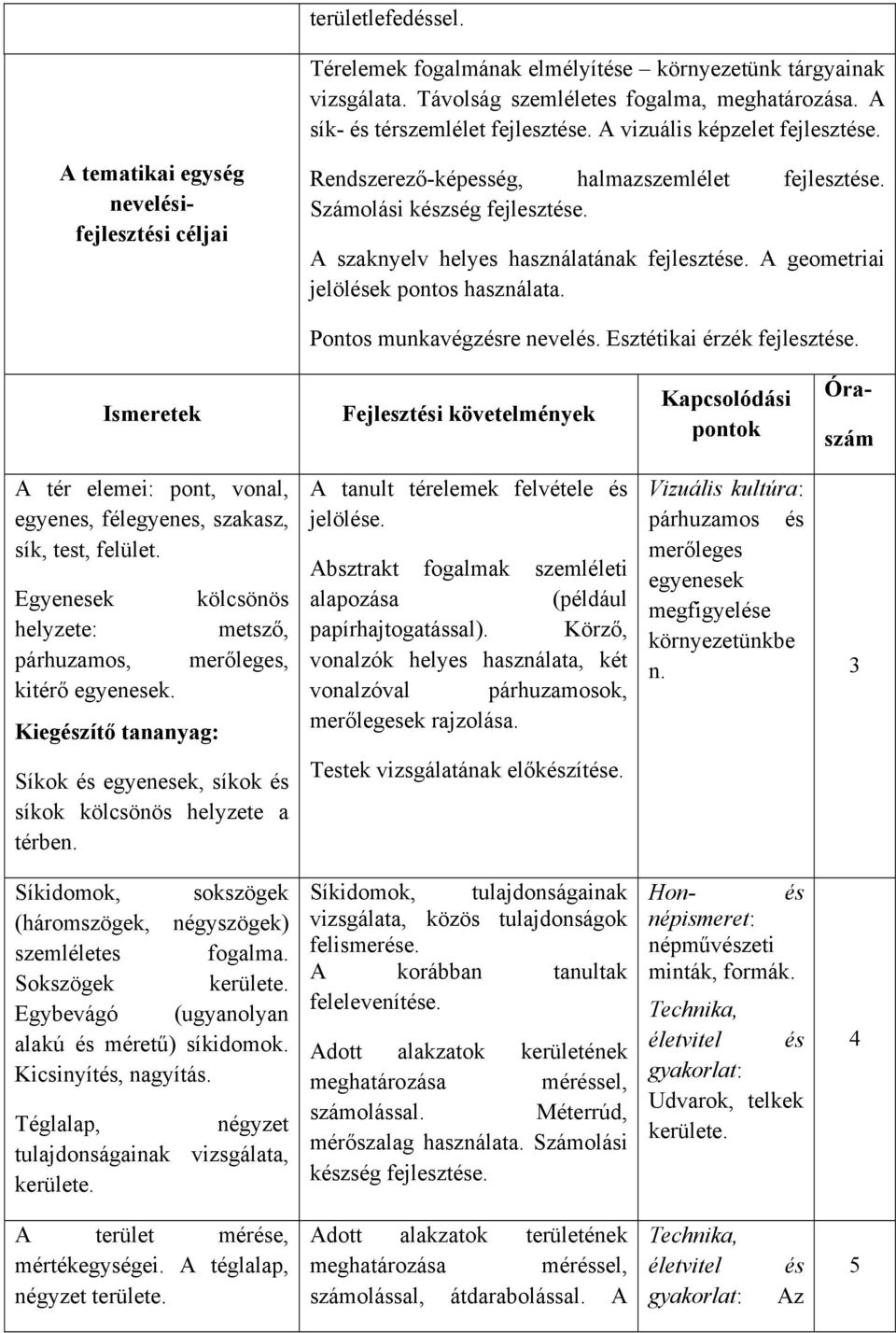 A szaknyelv helyes használatának fejlesztése. A geometriai jelölések pontos használata. Pontos munkavégzésre nevelés. Esztétikai érzék fejlesztése.