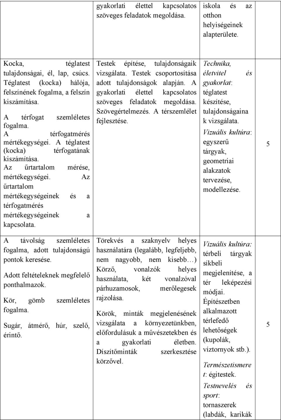 Az űrtartalom mérése, mértékegységei. Az űrtartalom mértékegységeinek és a térfogatmérés mértékegységeinek a kapcsolata. Testek építése, tulajdonságaik vizsgálata.