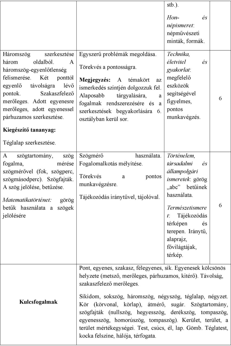 Megjegyzés: A témakört az ismerkedés szintjén dolgozzuk fel. Alaposabb tárgyalására, a fogalmak rendszerezésére és a szerkesztések begyakorlására 6. osztályban kerül sor.