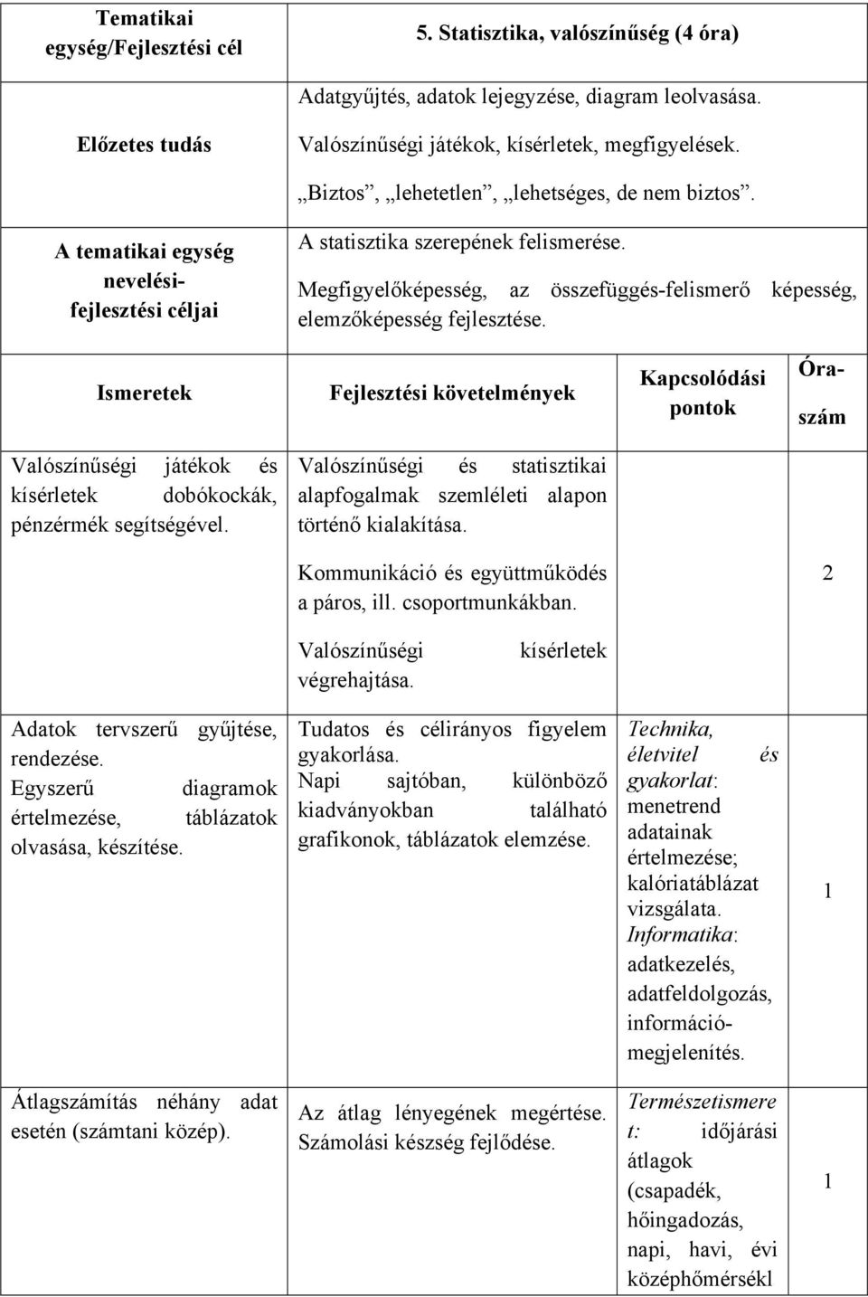 Megfigyelőképesség, az összefüggés-felismerő képesség, elemzőképesség fejlesztése.