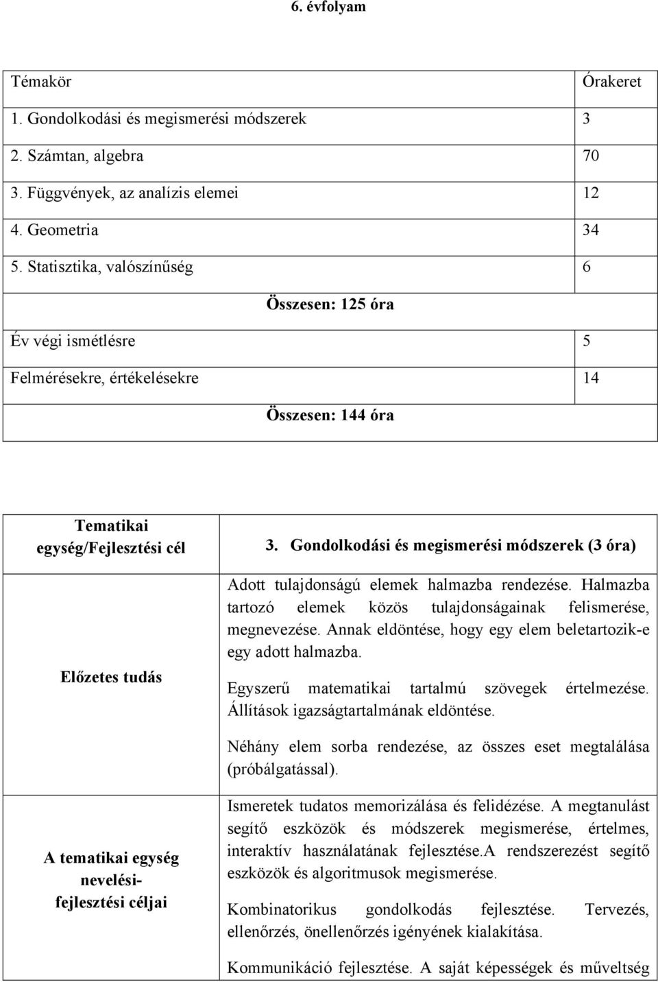 Gondolkodási és megismerési módszerek (3 óra) Adott tulajdonságú elemek halmazba rendezése. Halmazba tartozó elemek közös tulajdonságainak felismerése, megnevezése.