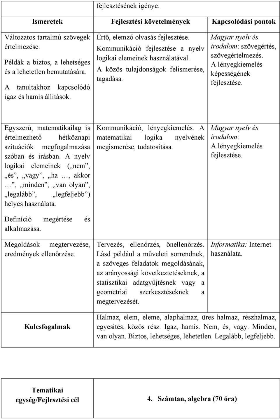 Magyar nyelv és irodalom: szövegértés, szövegértelmezés. A lényegkiemelés képességének fejlesztése. Egyszerű, matematikailag is értelmezhető hétköznapi szituációk megfogalmazása szóban és írásban.