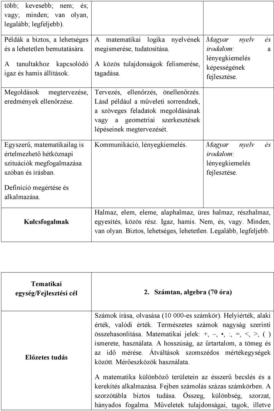 Lásd például a műveleti sorrendnek, a szöveges feladatok megoldásának vagy a geometriai szerkesztések lépéseinek megtervezését. Magyar nyelv és irodalom: a lényegkiemelés képességének fejlesztése.