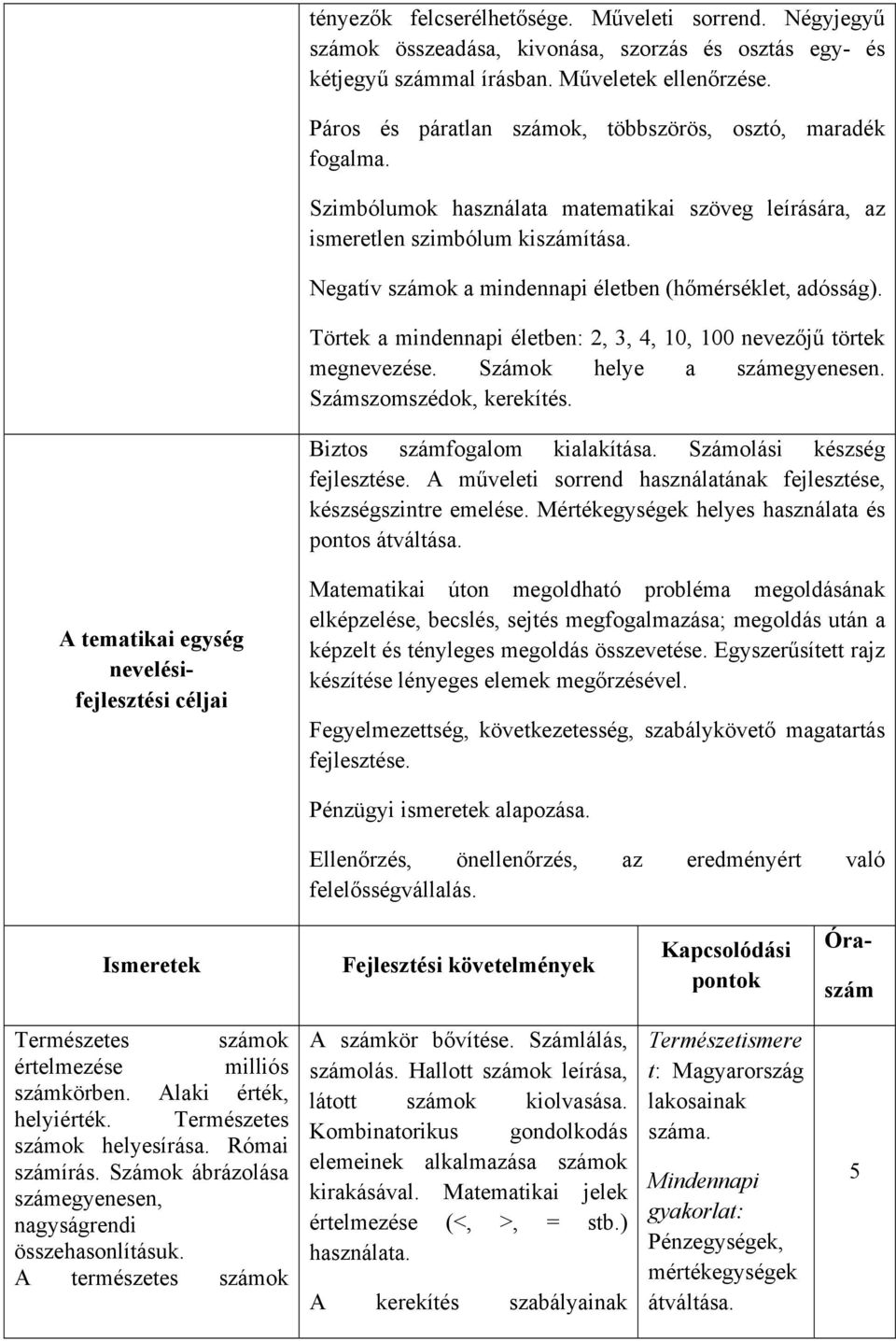 Negatív számok a mindennapi életben (hőmérséklet, adósság). Törtek a mindennapi életben: 2, 3, 4, 10, 100 nevezőjű törtek megnevezése. Számok helye a számegyenesen. Számszomszédok, kerekítés.