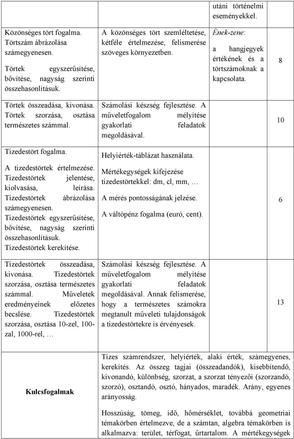 Törtek szorzása, osztása természetes számmal. Számolási készség fejlesztése. A műveletfogalom mélyítése gyakorlati feladatok megoldásával. 10 Tizedestört fogalma. Helyiérték-táblázat használata.