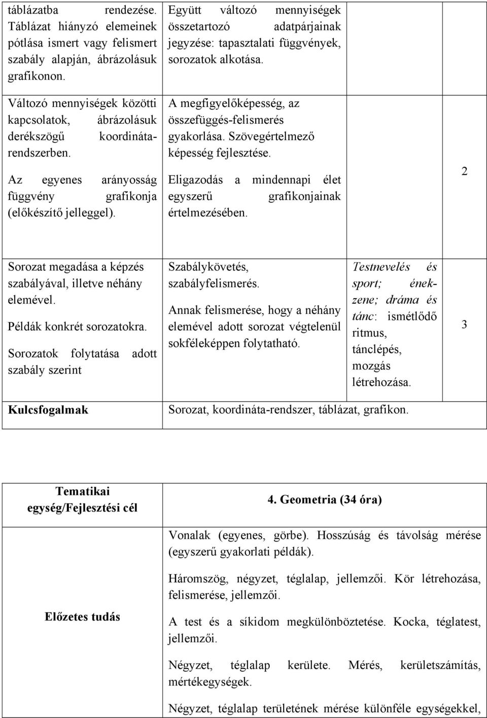 Az egyenes arányosság függvény grafikonja (előkészítő jelleggel). A megfigyelőképesség, az összefüggés-felismerés gyakorlása. Szövegértelmező képesség fejlesztése.