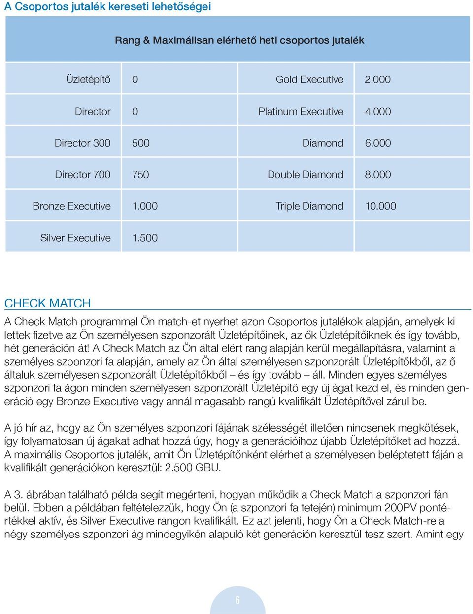 500 CHECK MATCH A Check Match programmal Ön match-et nyerhet azon Csoportos jutalékok alapján, amelyek ki lettek fizetve az Ön személyesen szponzorált Üzletépítőinek, az ők Üzletépítőiknek és így