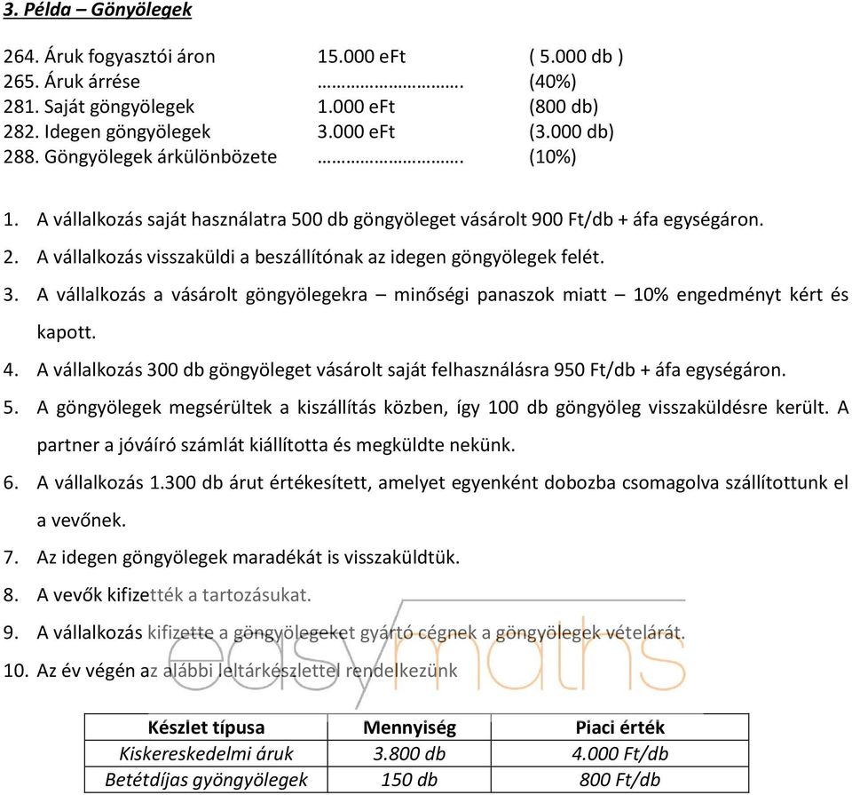 A vállalkozás a vásárolt göngyölegekra minőségi panaszok miatt 10% engedményt kért és kapott. 4. A vállalkozás 300 db göngyöleget vásárolt saját felhasználásra 950 Ft/db + áfa egységáron. 5.