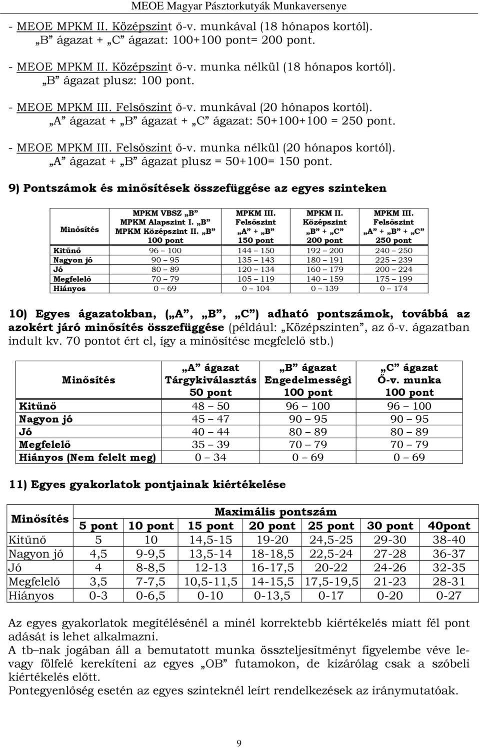 A ágazat + B ágazat plusz = 50+100= 150 pont. 9) Pontszámok és minősítések összefüggése az egyes szinteken Minősítés MPKM VBSZ B MPKM Alapszint I. B MPKM Középszint II. B 100 pont MPKM III.