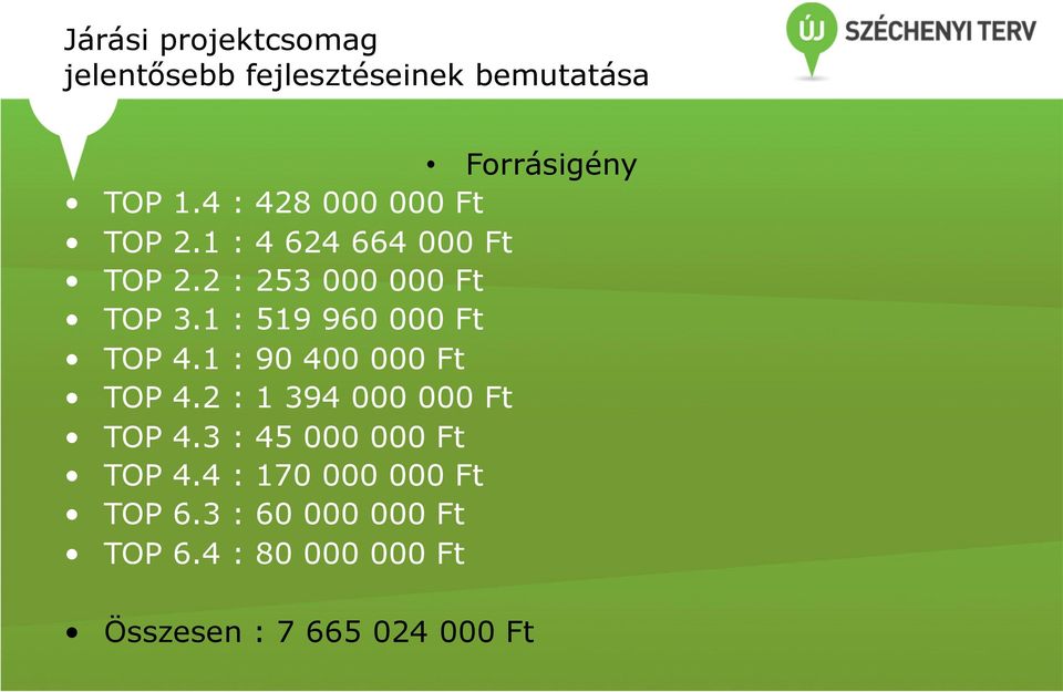 1 : 519 960 000 Ft TOP 4.1 : 90 400 000 Ft TOP 4.2 : 1 394 000 000 Ft TOP 4.