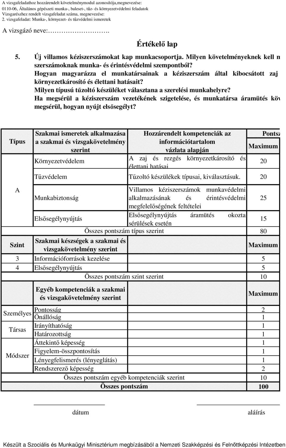 Hogyan magyarázza el munkatársainak a kéziszerszám által kibocsátott zaj környezetkárosító és élettani hatásait? Milyen típusú tűzoltó készüléket választana a szerelési munkahelyre?