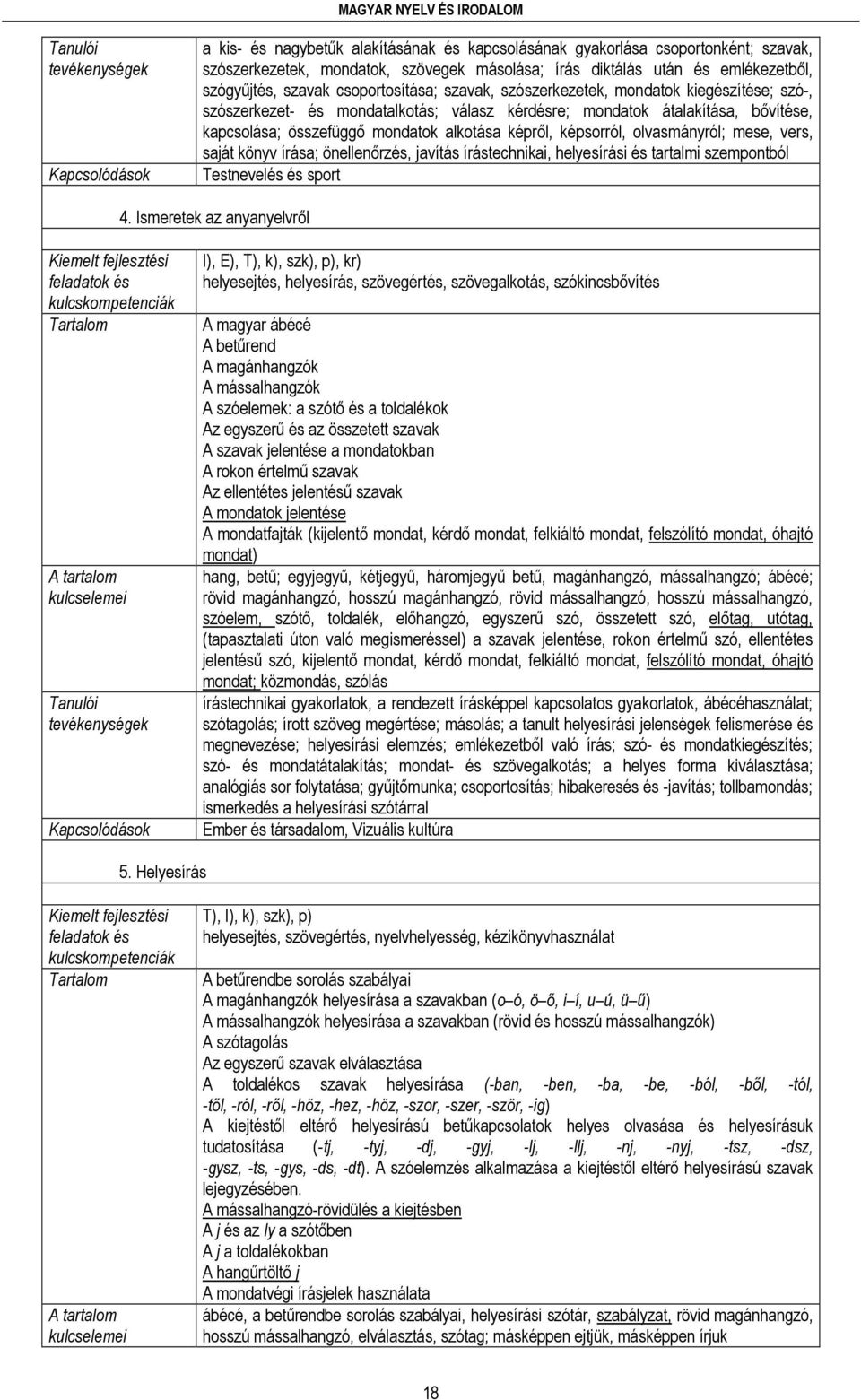 kapcsolása; összefüggő mondatok alkotása képről, képsorról, olvasmányról; mese, vers, saját könyv írása; önellenőrzés, javítás írástechnikai, helyesírási és tartalmi szempontból Testnevelés és sport