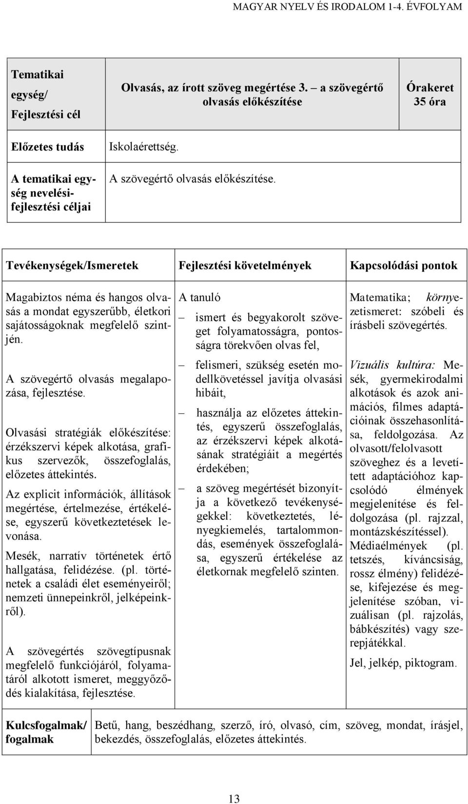 Olvasási stratégiák előkészítése: érzékszervi képek alkotása, grafikus szervezők, összefoglalás, előzetes áttekintés.