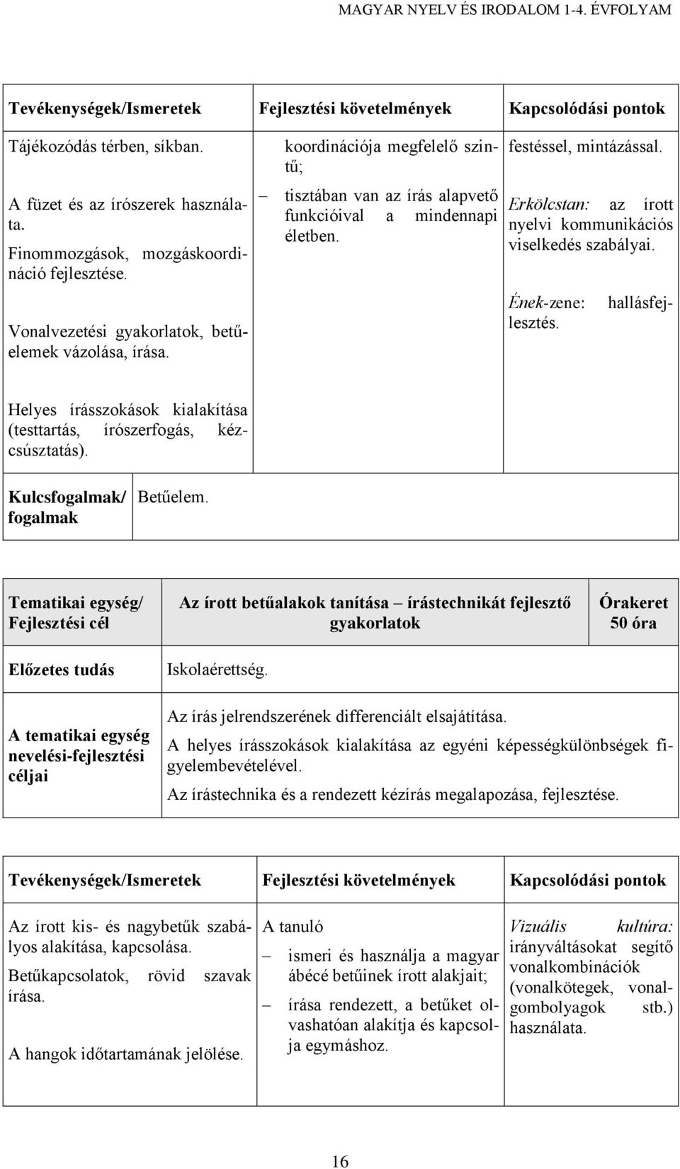 koordinációja megfelelő szintű; Helyes írásszokások kialakítása (testtartás, írószerfogás, kézcsúsztatás). Kulcsfogalmak/ fogalmak Betűelem.