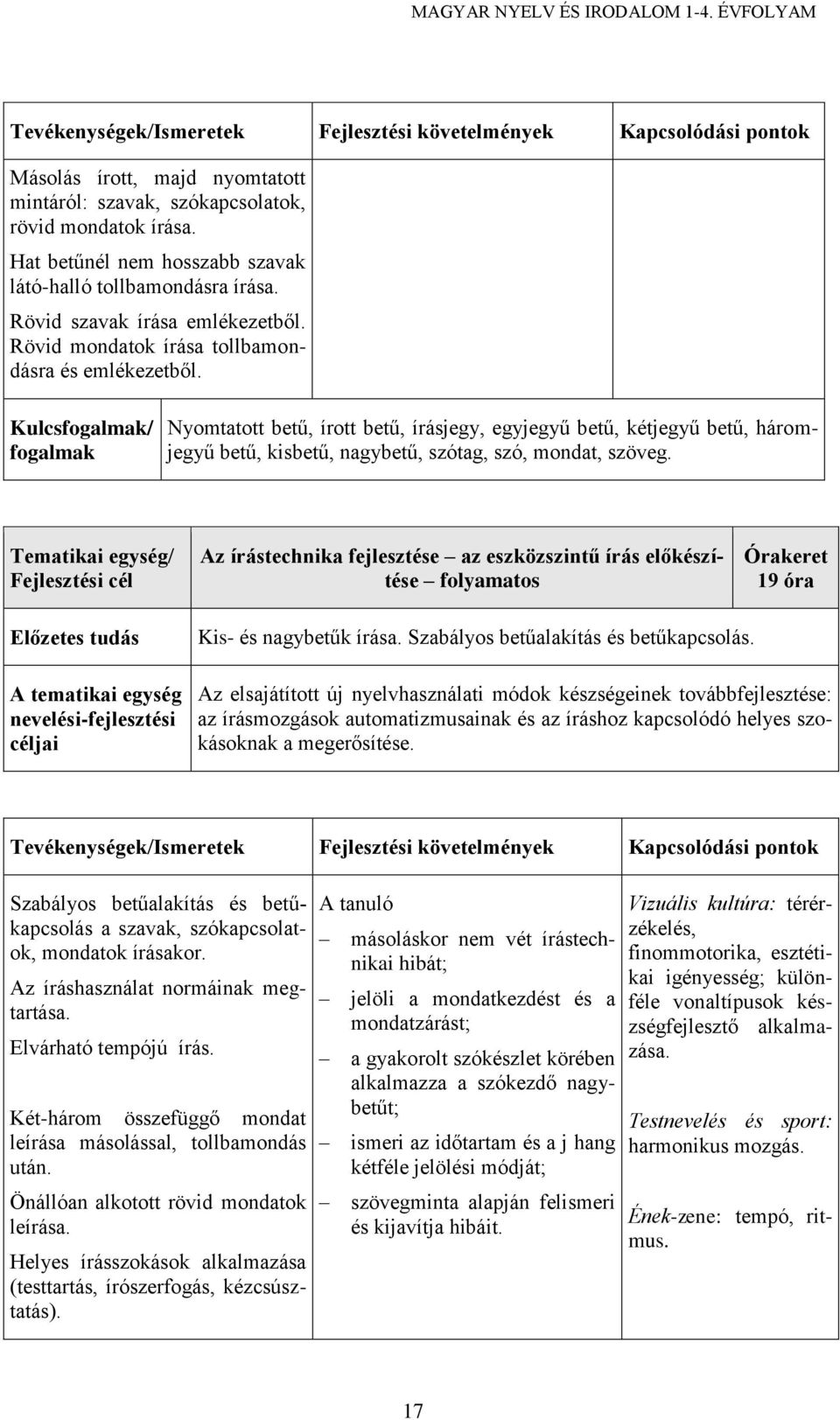 Kulcsfogalmak/ fogalmak Nyomtatott betű, írott betű, írásjegy, egyjegyű betű, kétjegyű betű, háromjegyű betű, kisbetű, nagybetű, szótag, szó, mondat, szöveg.