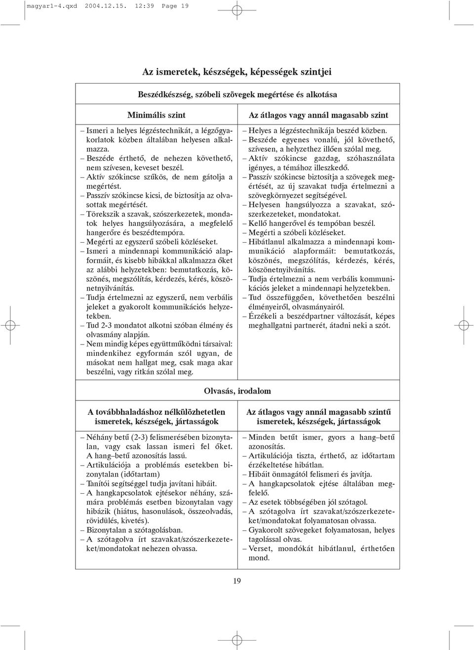 helyesen alkalmazza. Beszéde érthetõ, de nehezen követhetõ, nem szívesen, keveset beszél. Aktív szókincse szûkös, de nem gátolja a megértést.