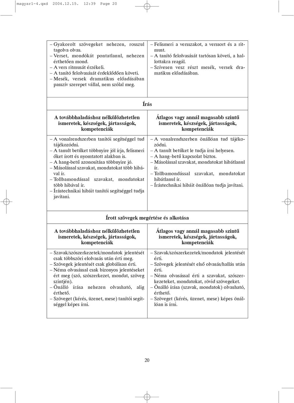 A tanító felolvasását tartósan követi, a hallottakra reagál. Szívesen vesz részt mesék, versek dramatikus elõadásában.