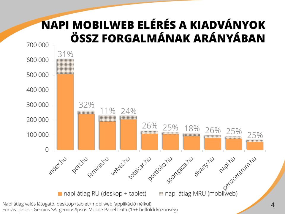 desktop+tablet+mobilweb (applikáció nélkül) Forrás: