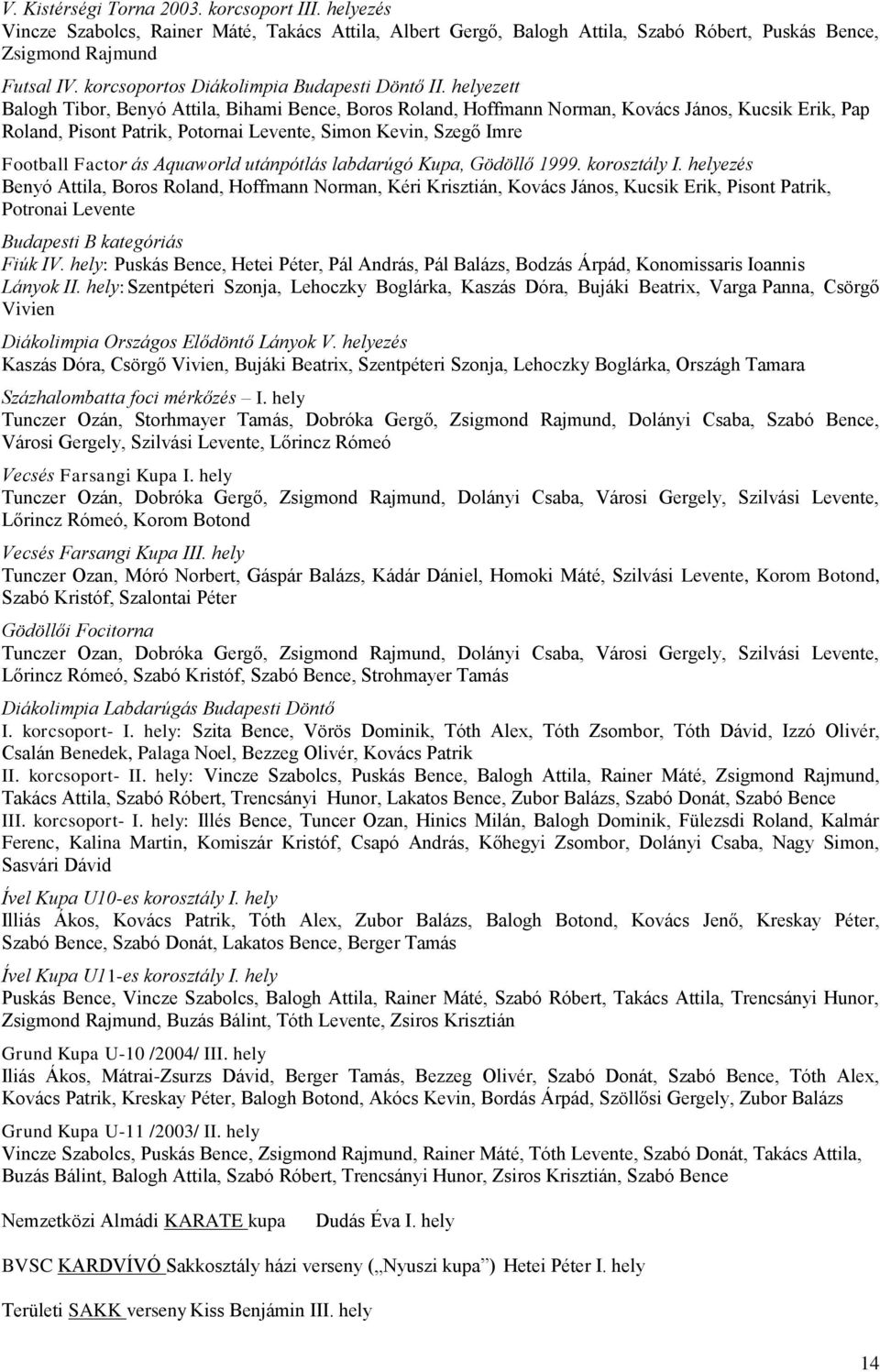 helyezett Balogh Tibor, Benyó Attila, Bihami Bence, Boros Roland, Hoffmann Norman, Kovács János, Kucsik Erik, Pap Roland, Pisont Patrik, Potornai Levente, Simon Kevin, Szegő Imre Football Factor ás