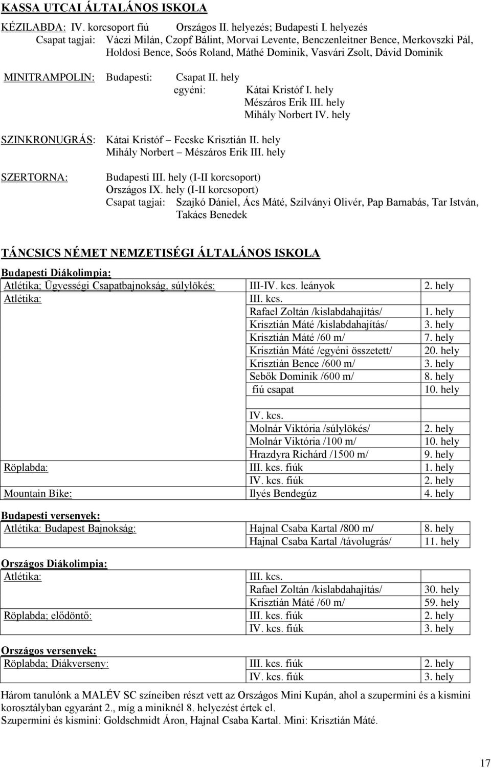 Budapesti: Csapat II. hely egyéni: SZINKRONUGRÁS: Kátai Kristóf Fecske Krisztián II. hely Mihály Norbert Mészáros Erik III. hely Kátai Kristóf I. hely Mészáros Erik III. hely Mihály Norbert IV.
