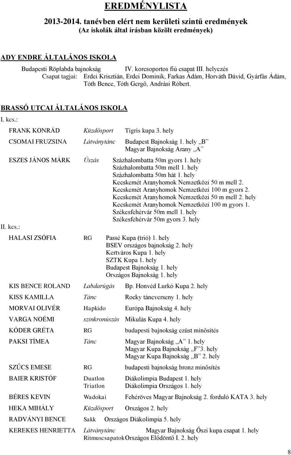 kcs.: FRANK KONRÁD Küzdősport Tigris kupa 3. hely CSOMAI FRUZSINA Látványtánc Budapest Bajnokság 1. hely B Magyar Bajnokság Arany A ESZES JÁNOS MÁRK Úszás Százhalombatta 50m gyors 1.