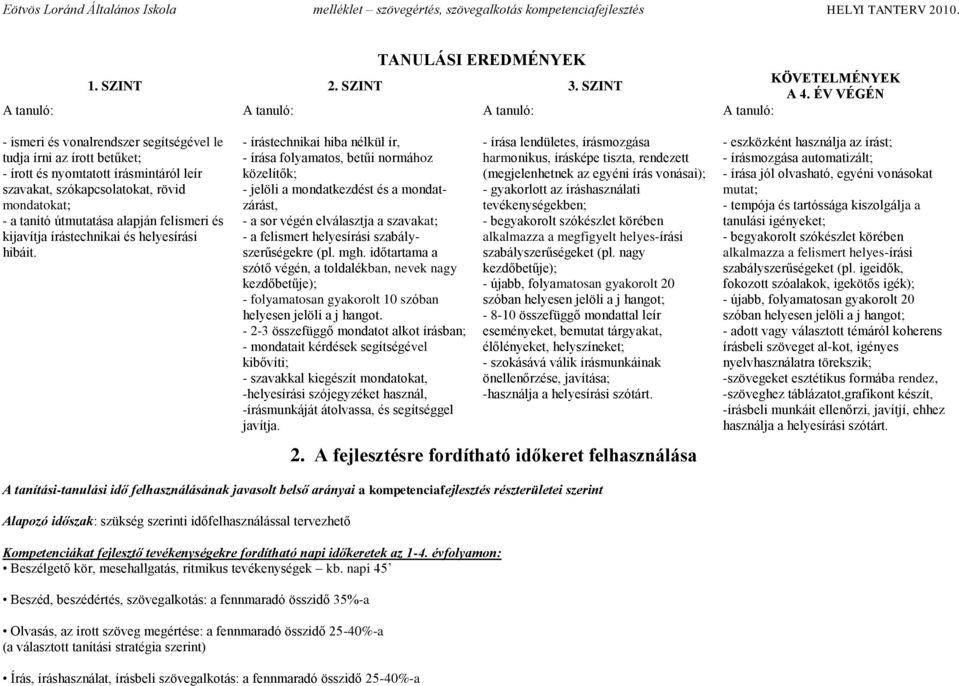 felismeri és kijavítja írástechnikai és helyesírási hibáit.