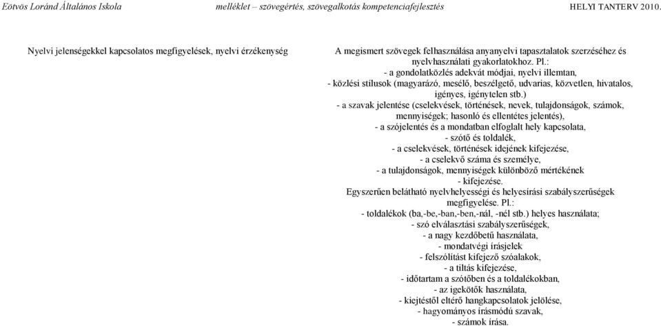 ) - a szavak jelentése (cselekvések, történések, nevek, tulajdonságok, számok, mennyiségek; hasonló és ellentétes jelentés), - a szójelentés és a mondatban elfoglalt hely kapcsolata, - szótő és