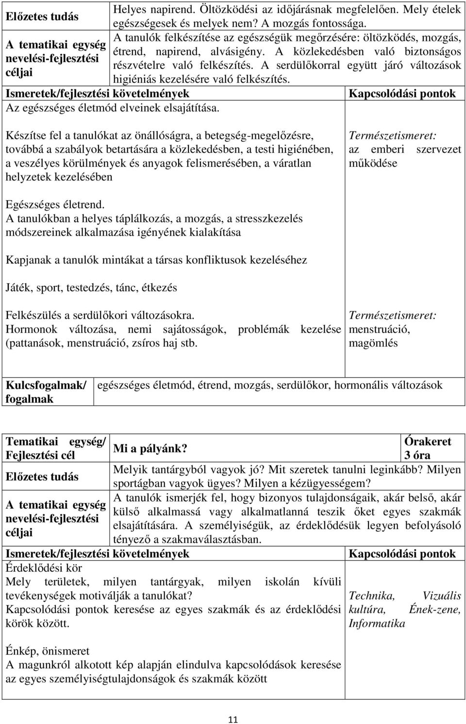 A serdülőkorral együtt járó változások higiéniás kezelésére való felkészítés. Az egészséges életmód elveinek elsajátítása.