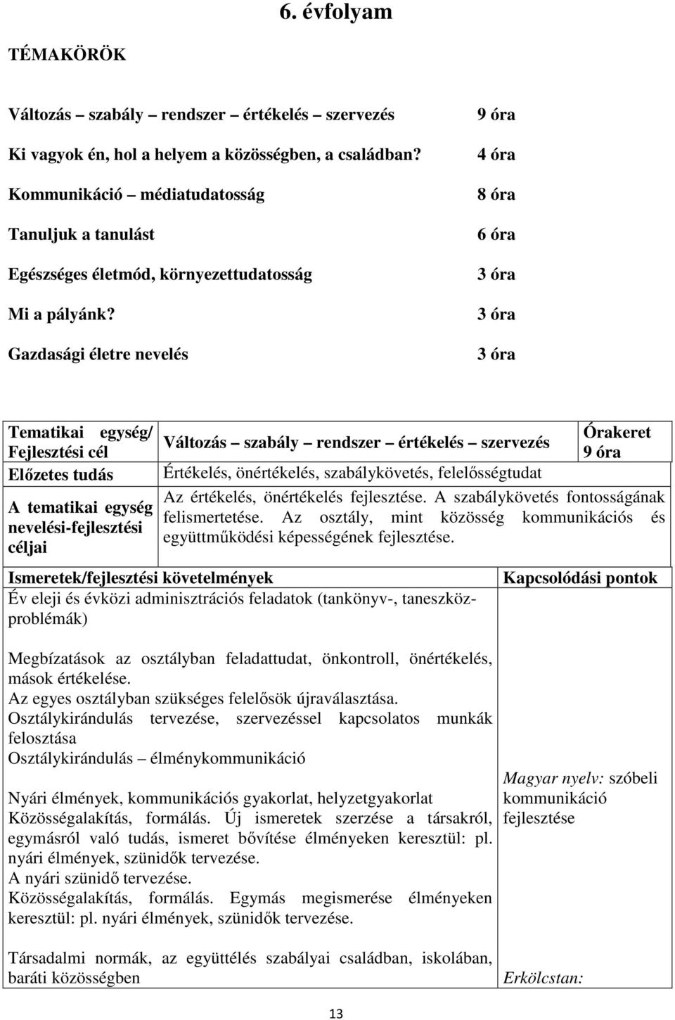 Gazdasági életre nevelés 9 óra 4 óra 8 óra 6 óra 3 óra 3 óra 3 óra Változás szabály rendszer értékelés szervezés Értékelés, önértékelés, szabálykövetés, felelősségtudat 9 óra Az értékelés,