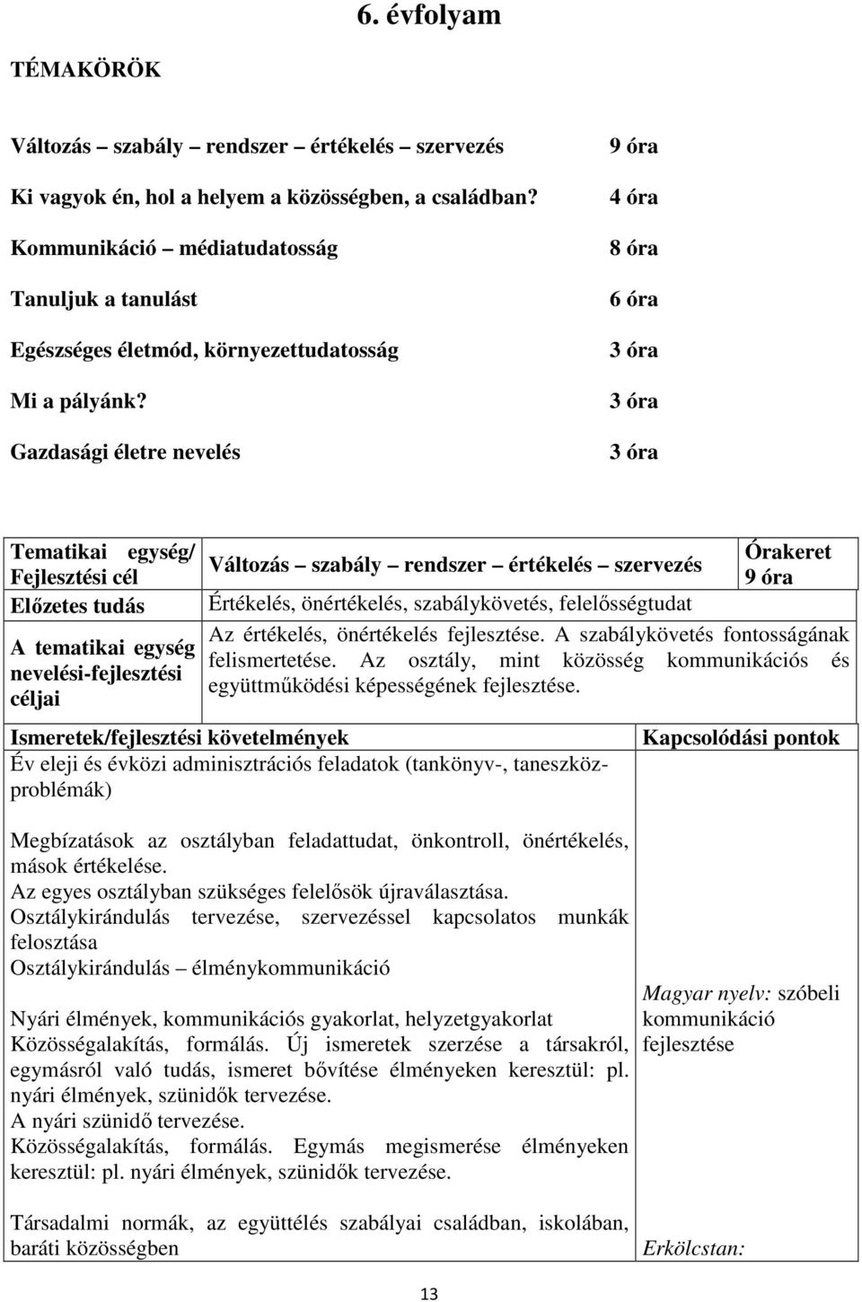 Gazdasági életre nevelés 9 óra 4 óra 8 óra 6 óra 3 óra 3 óra 3 óra Változás szabály rendszer értékelés szervezés Értékelés, önértékelés, szabálykövetés, felelősségtudat 9 óra Az értékelés,