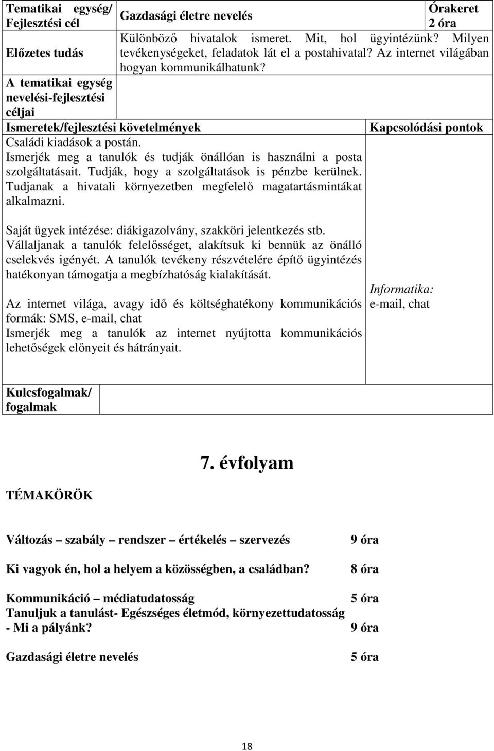 Tudjanak a hivatali környezetben megfelelő magatartásmintákat alkalmazni. Saját ügyek intézése: diákigazolvány, szakköri jelentkezés stb.