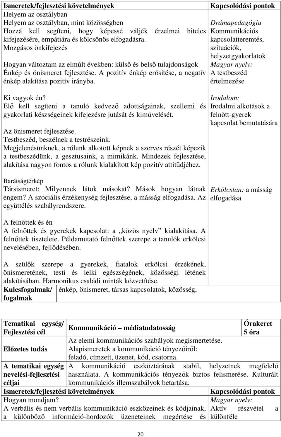 A pozitív énkép erősítése, a negatív A testbeszéd énkép alakítása pozitív irányba. értelmezése Ki vagyok én?