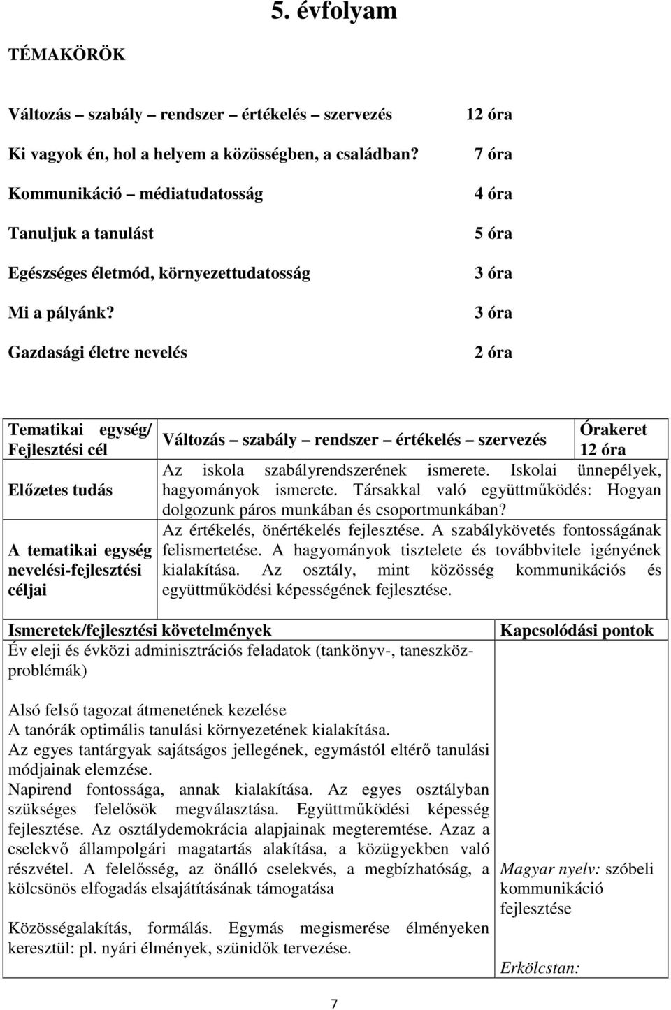 Gazdasági életre nevelés 12 óra 7 óra 4 óra 5 óra 3 óra 3 óra 2 óra Változás szabály rendszer értékelés szervezés 12 óra Az iskola szabályrendszerének ismerete.