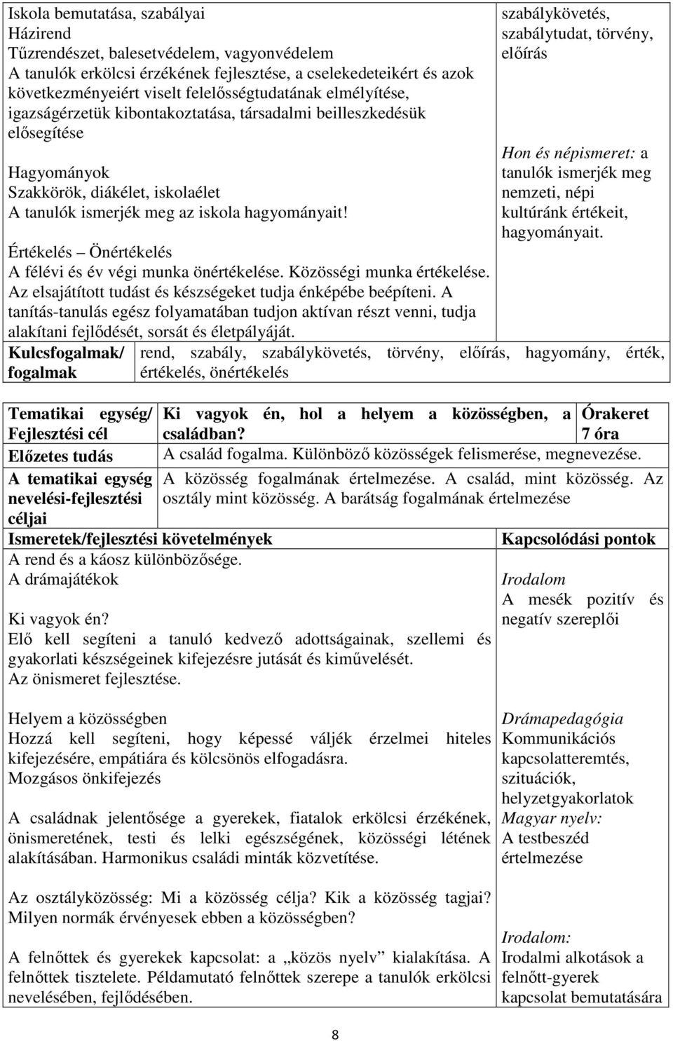 Értékelés Önértékelés A félévi és év végi munka önértékelése. Közösségi munka értékelése. Az elsajátított tudást és készségeket tudja énképébe beépíteni.