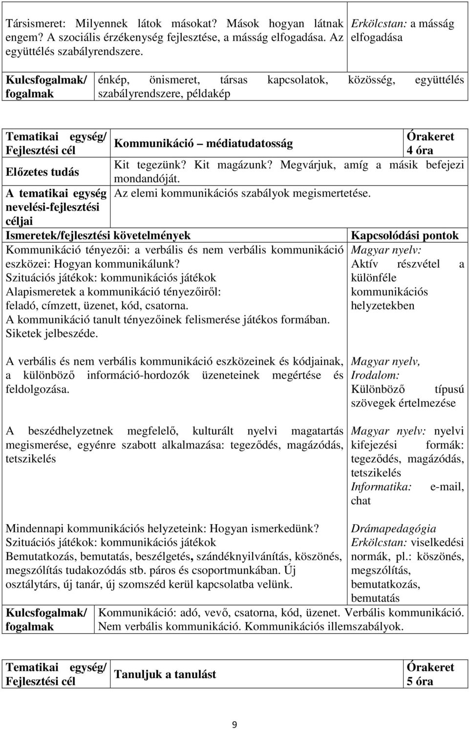 Megvárjuk, amíg a másik befejezi mondandóját. Az elemi kommunikációs szabályok megismertetése. Kommunikáció tényezői: a verbális és nem verbális kommunikáció eszközei: Hogyan kommunikálunk?