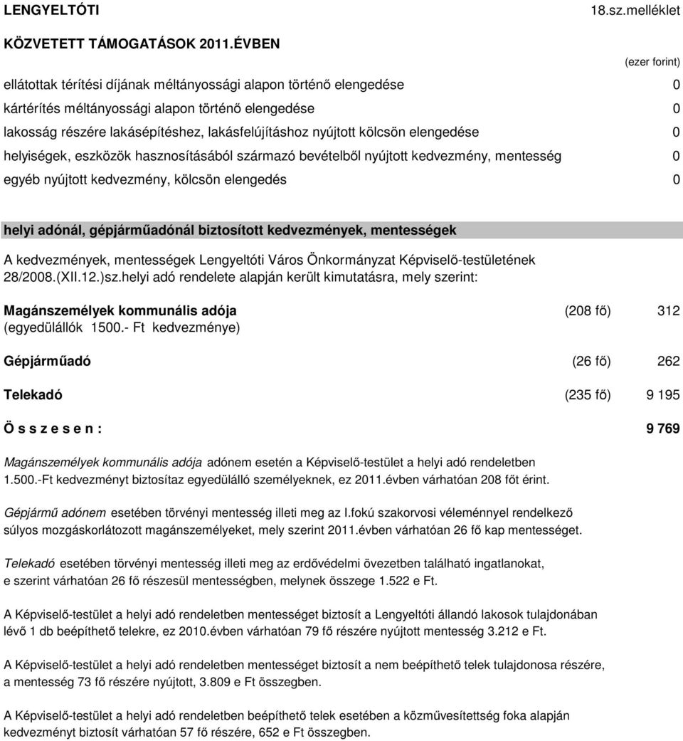 nyújtott kölcsön elengedése 0 helyiségek, eszközök hasznosításából származó bevételből nyújtott kedvezmény, mentesség 0 egyéb nyújtott kedvezmény, kölcsön elengedés 0 helyi adónál, gépjárműadónál