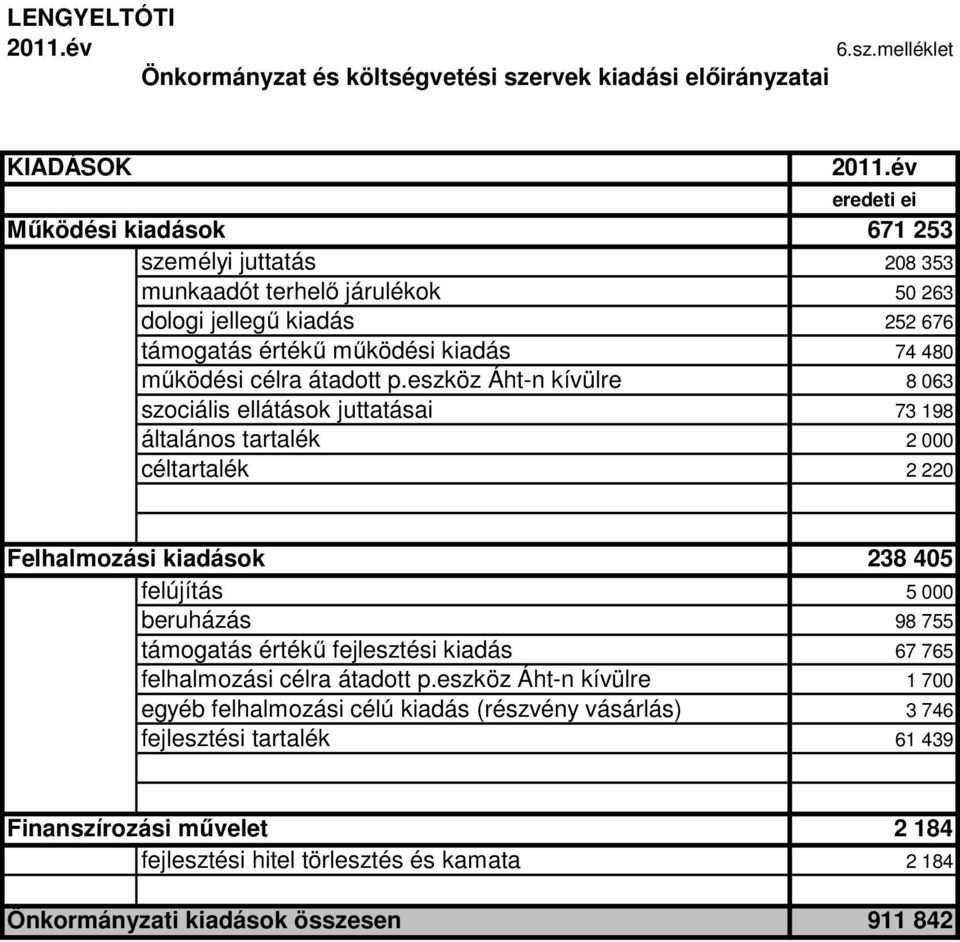 jellegű kiadás 252 676 támogatás értékű működési kiadás 74 480 működési célra átadott p.